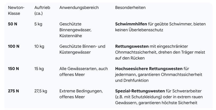 Uebersicht